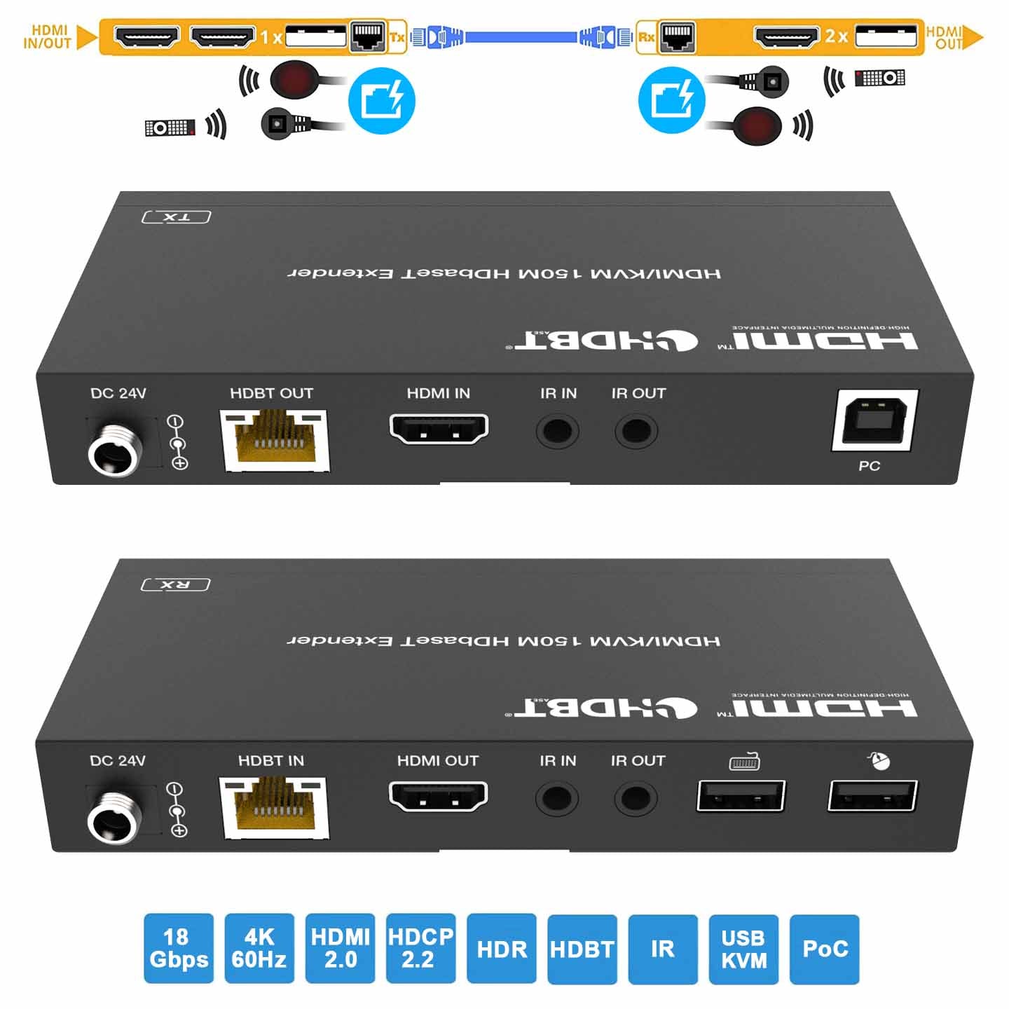 4K HDBaseT HDMI KVM Extender over CAT6 Cable 150m USB 1.1 IR-BUNGPUNG