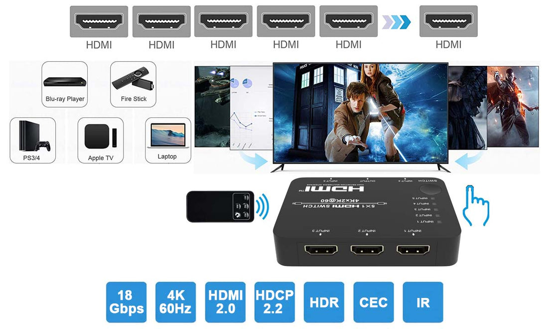 4K HDMI Switch 5 in 1 out-BUNGPUNG