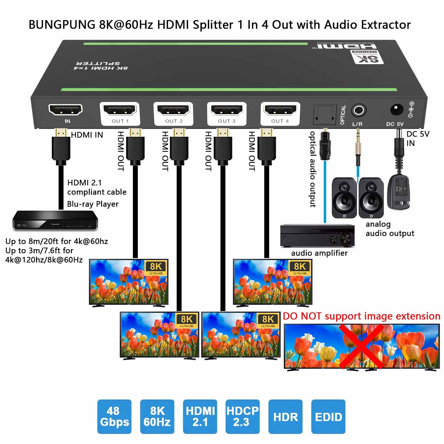 8K@60hz HDMI Splitter 1 in 4 out Audio Extractor EDID Management-BUNGPUNG