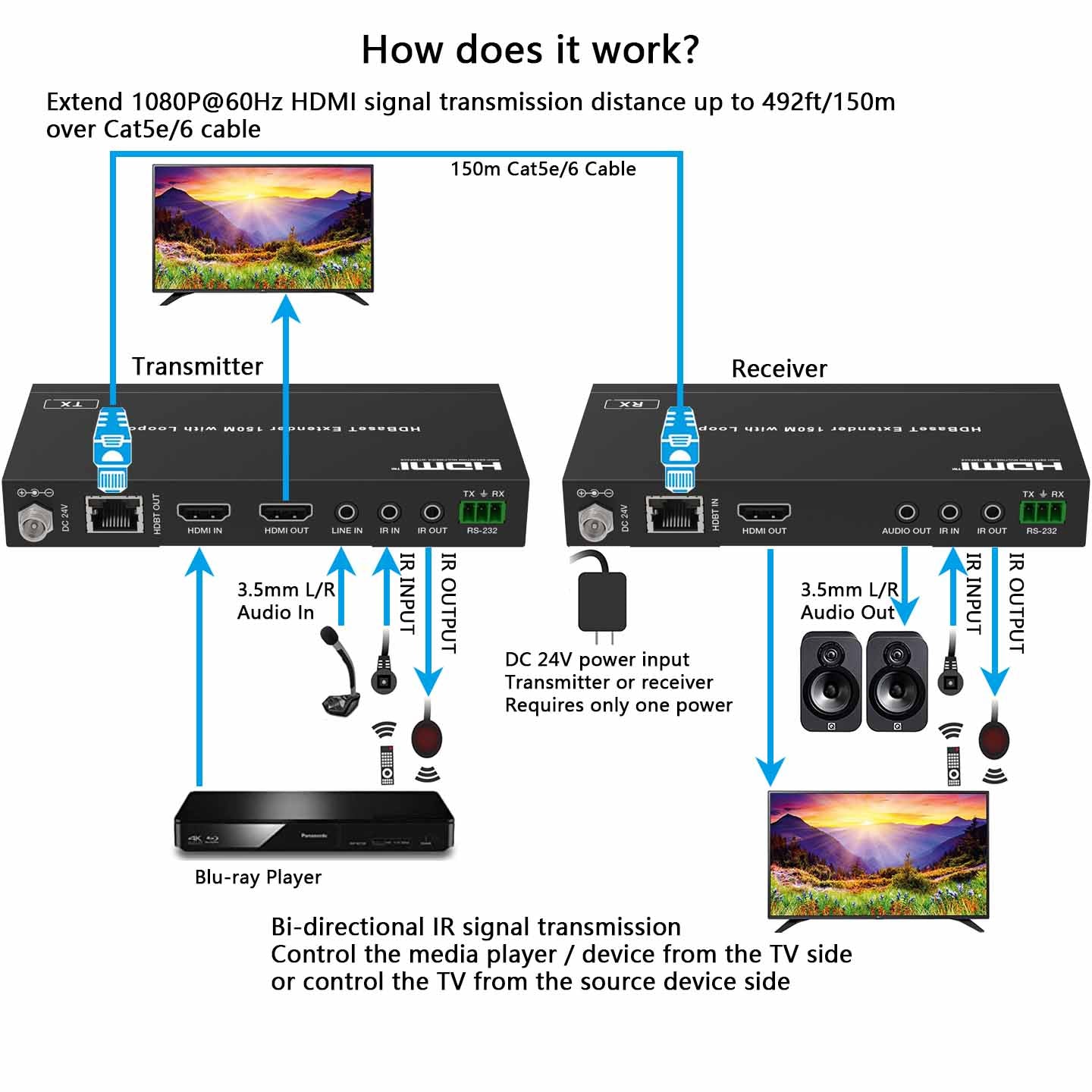 HDBaseT HDMI Extender over CAT6 Cable 1080P 150m IR RS232 Audio Extractor Embedder function