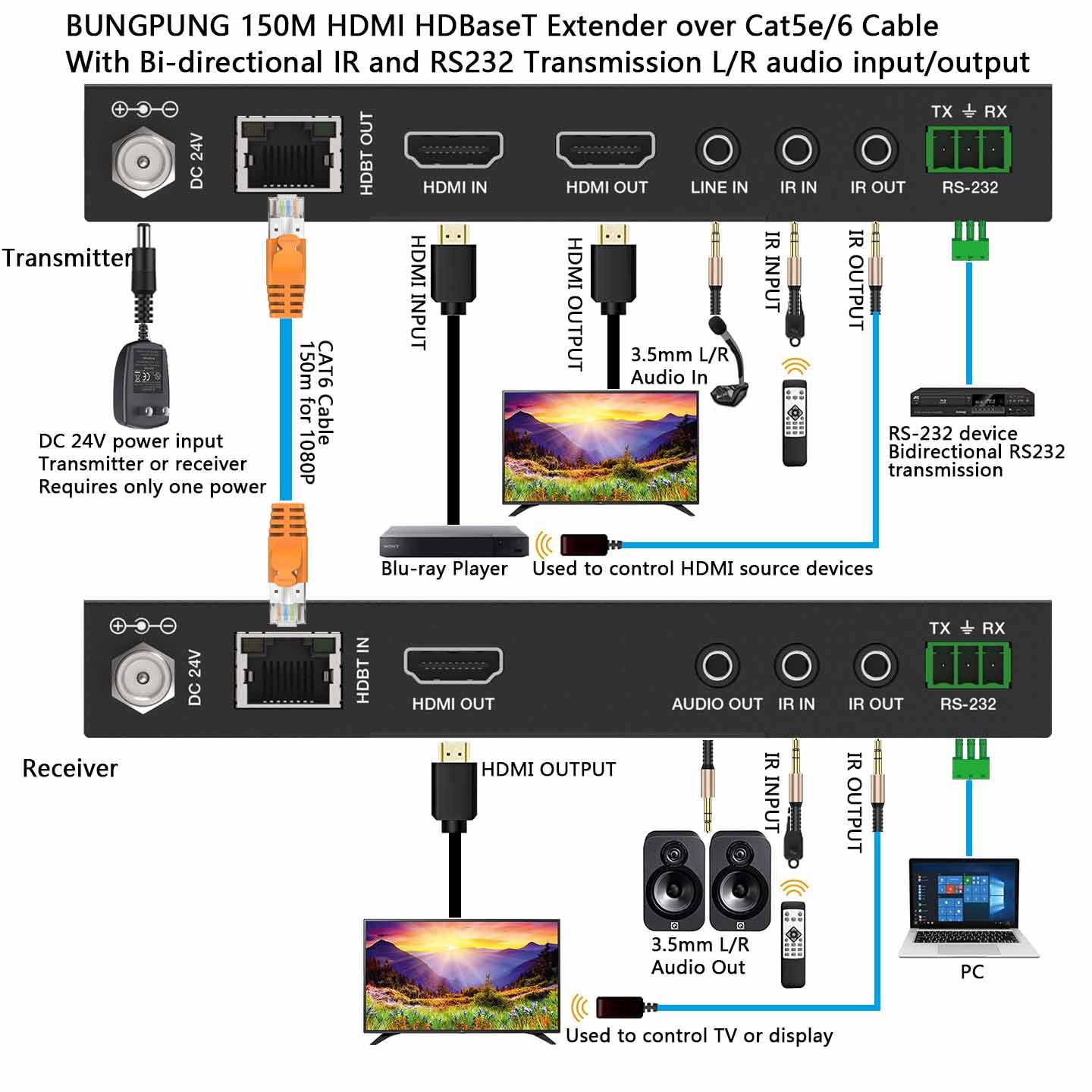 HDBaseT HDMI Extender over CAT6 Cable 1080P 150m IR RS232 Audio Extractor Embedder connection