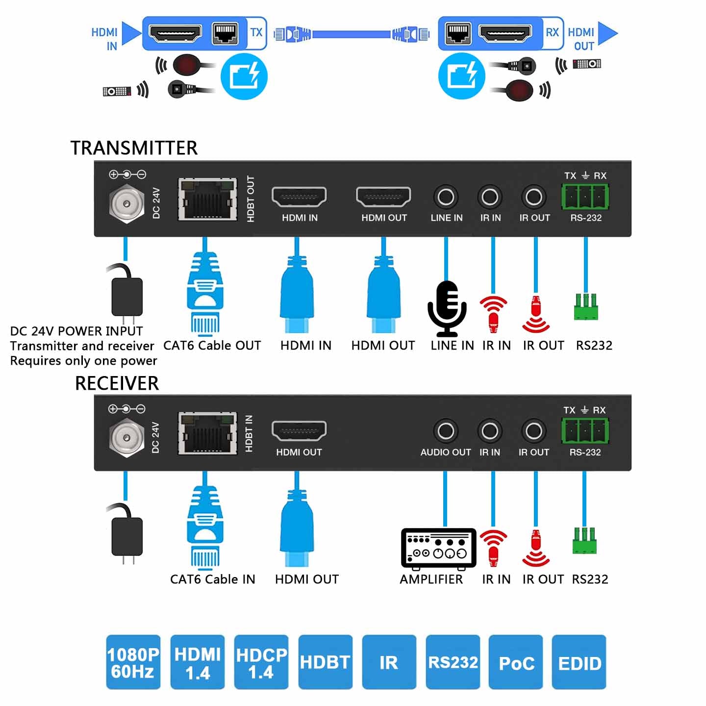 HDBaseT HDMI Extender over CAT6 Cable 1080P 150m IR RS232 Audio Extractor Embedder description