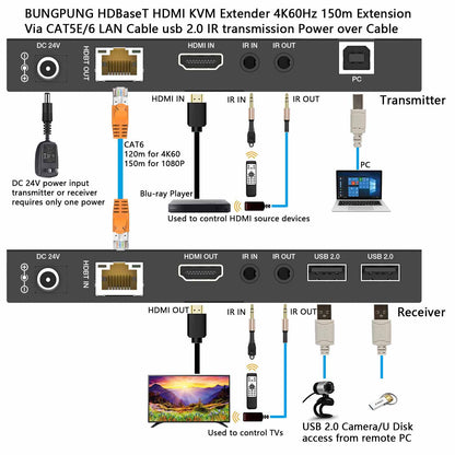 4K HDBaseT HDMI KVM Extender over CAT6 Cable 150m USB 2.0 IR connection