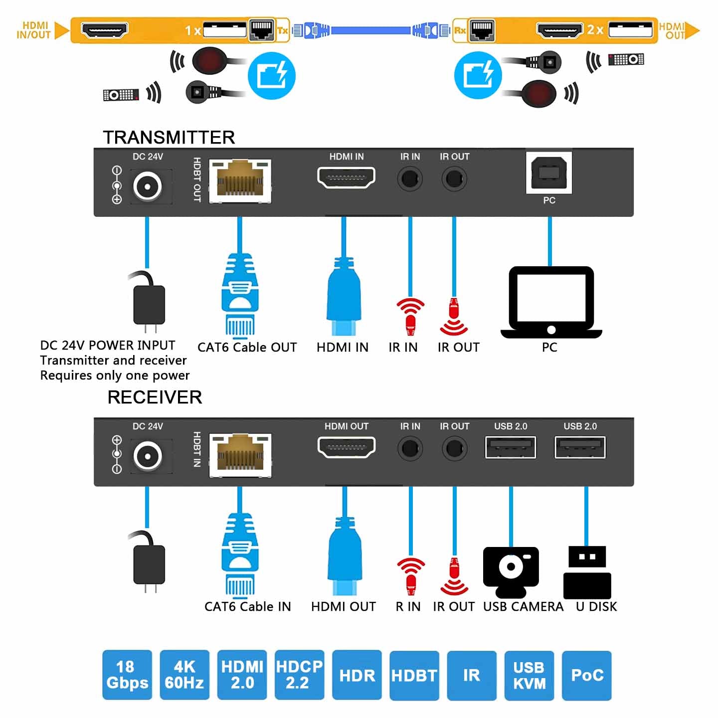4K HDBaseT HDMI KVM Extender over CAT6 Cable 150m USB 2.0 IR description
