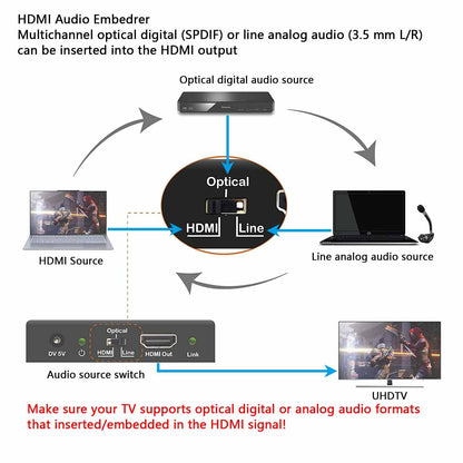 HDMI Audio Embedder Inserter 4K 60Hz function
