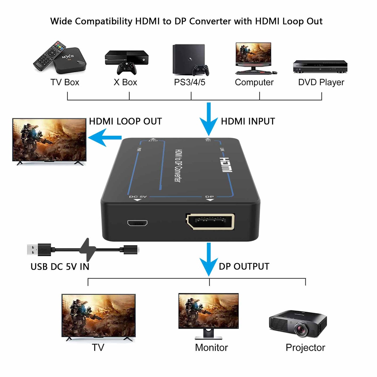 4K HDMI to DP Adapter Converter function