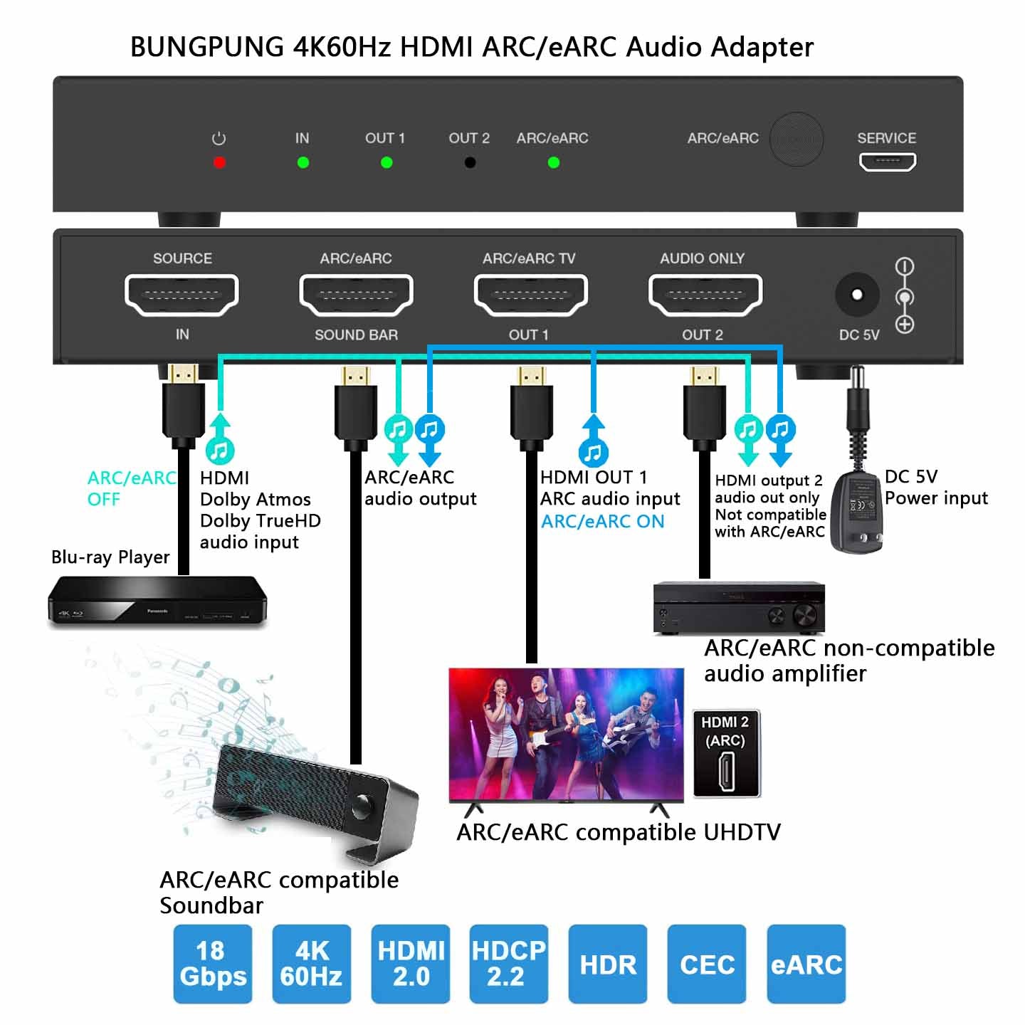 HDMI ARC/eARC Audio Adapter Converter connection