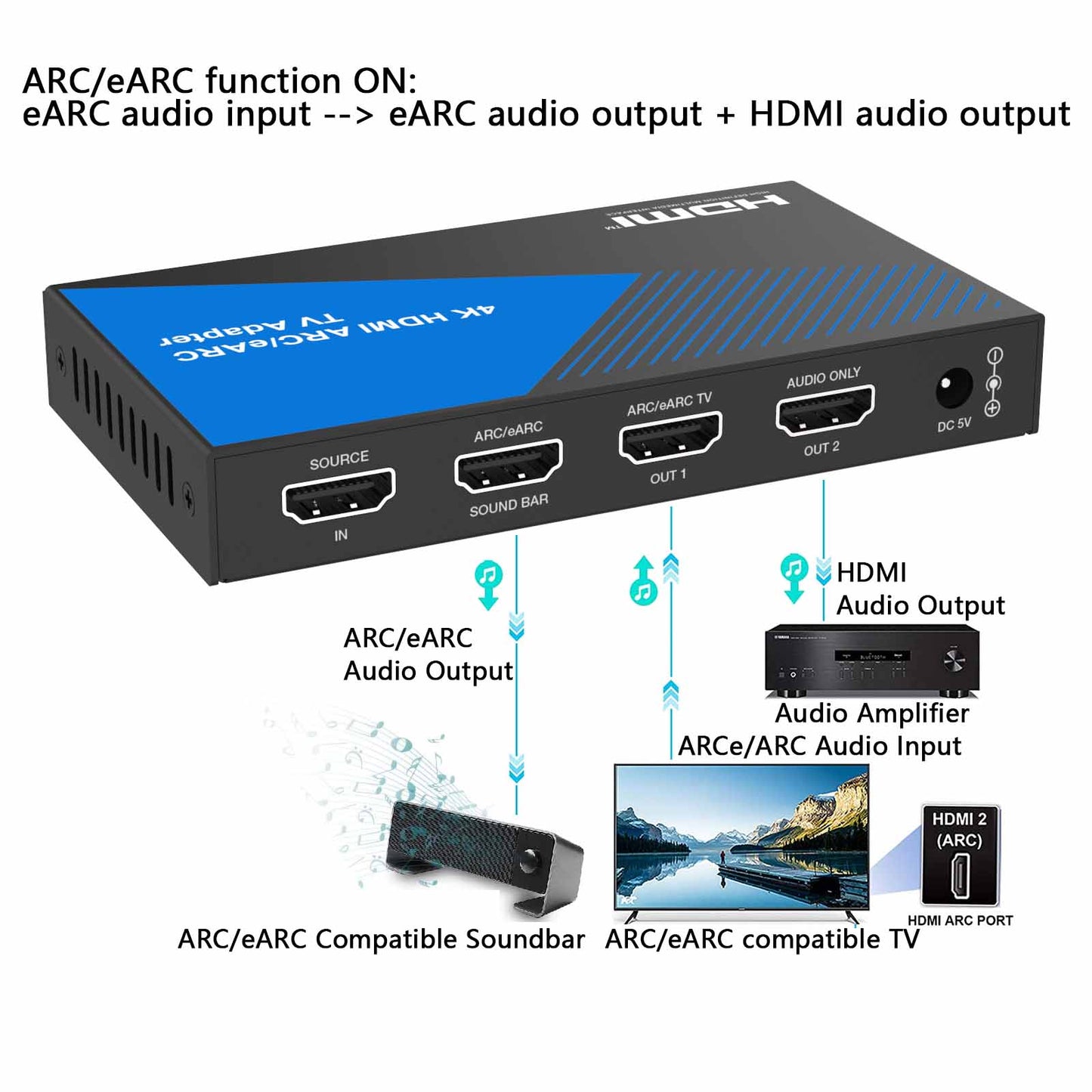 4K HDMI ARC/eARC Audio Adapter Converter eARC ON connection