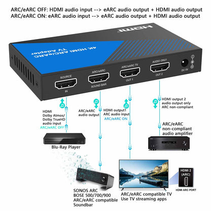 HDMI ARC/eARC Audio Adapter Converter feature