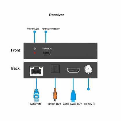 HDMI eARC SPDIF Audio Extender over Cat6 Cable 100m receiver description