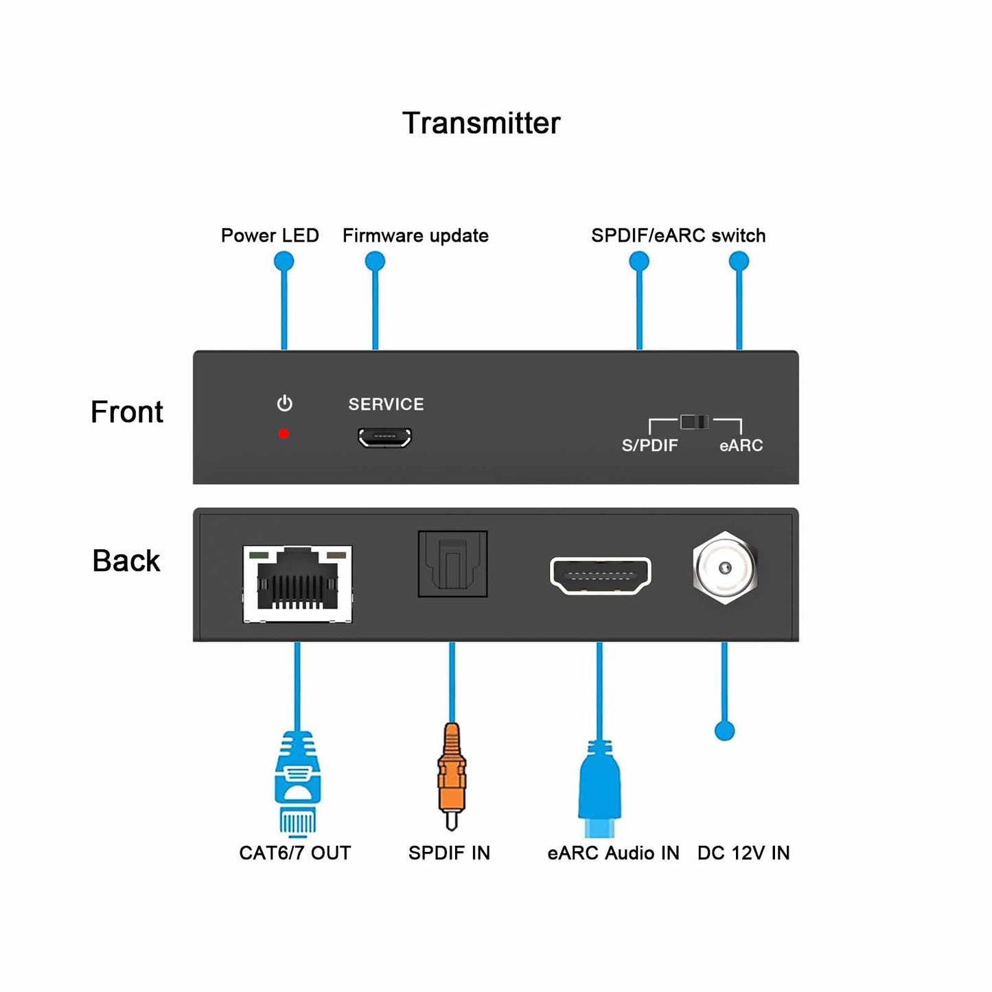 HDMI eARC SPDIF Audio Extender over Cat6 Cable 100m transmitter description