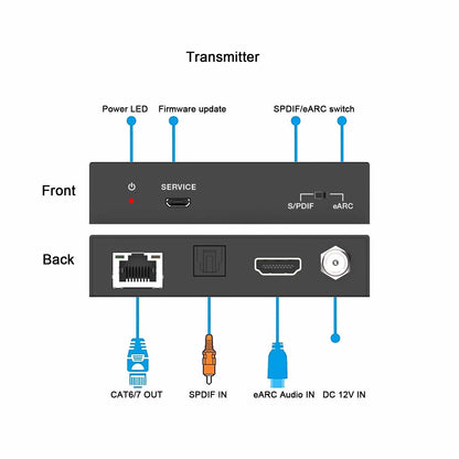 HDMI eARC SPDIF Audio Extender over Cat6 Cable 100m transmitter description