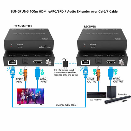 HDMI eARC SPDIF Audio Extender over Cat6 Cable 100m connection