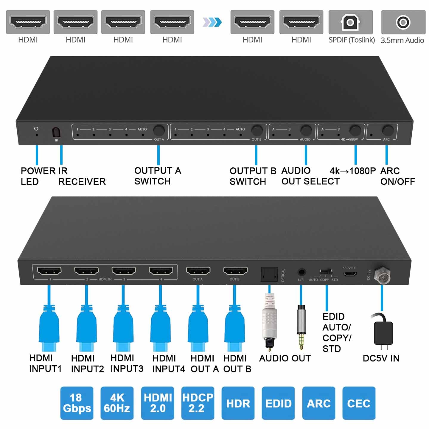 HDMI Matrix Switch 4x2 4K 60Hz Audio Extractor description
