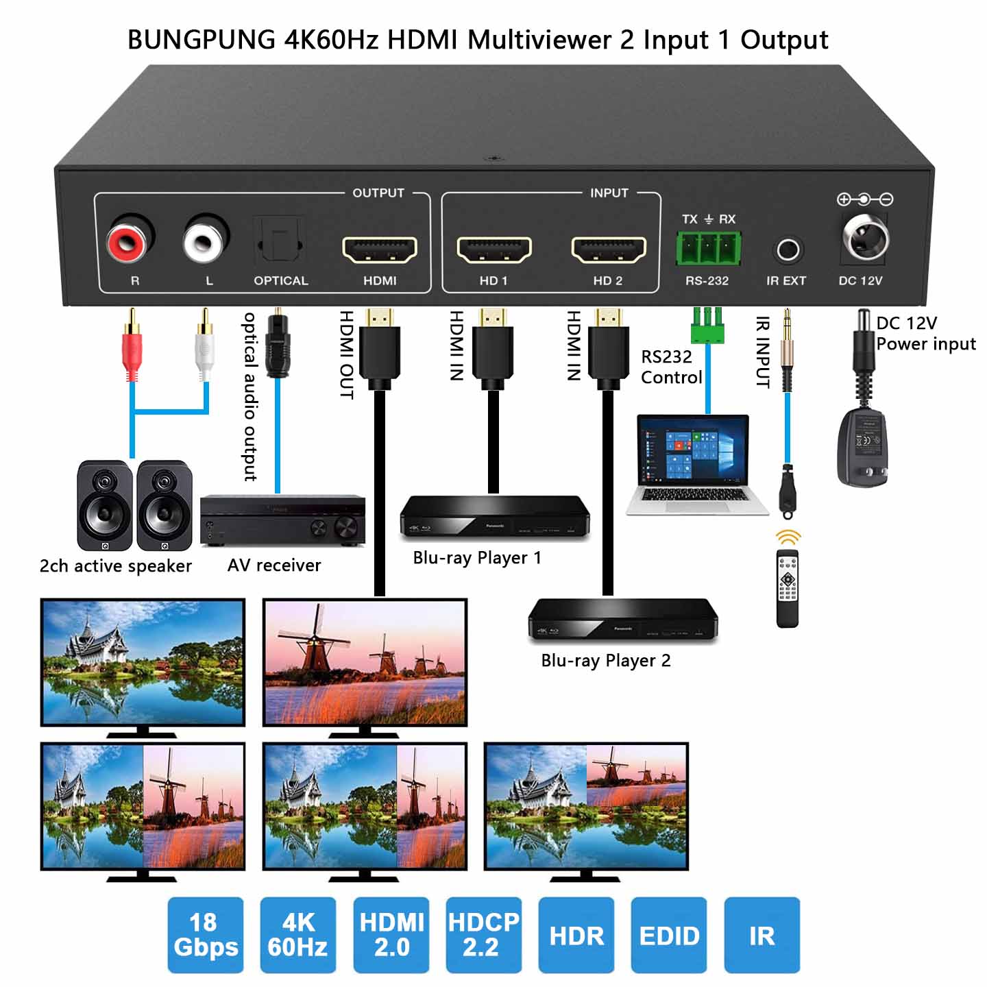 4K HDMI Multiviewer 2x1 Audio Extractor connection