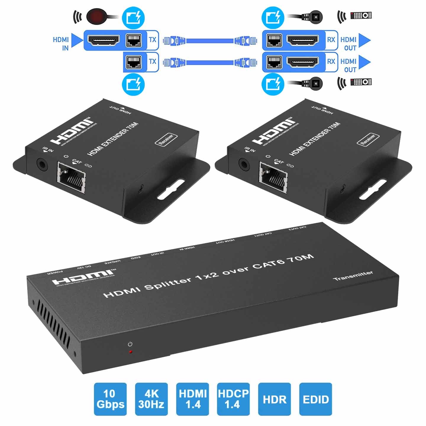 1x2 HDMI Splitter Extender over Cat6/7 Cable 70m 1080P 60Hz main 1