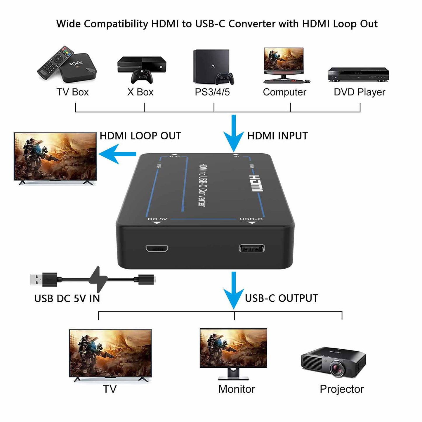 4K HDMI to USB-C Adapter Converter function