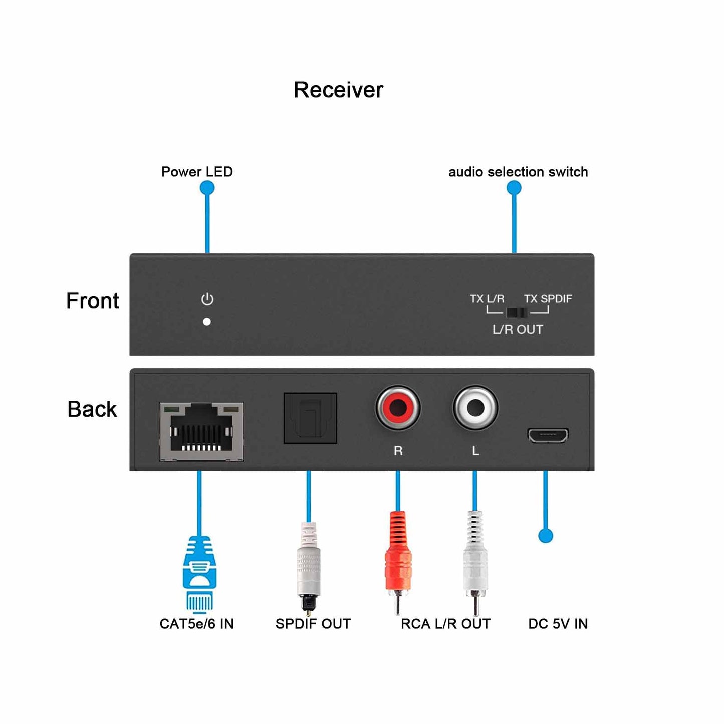 SPDIF RCA L/R Audio Extender over Cat5e/6 Cable 300m receiver description