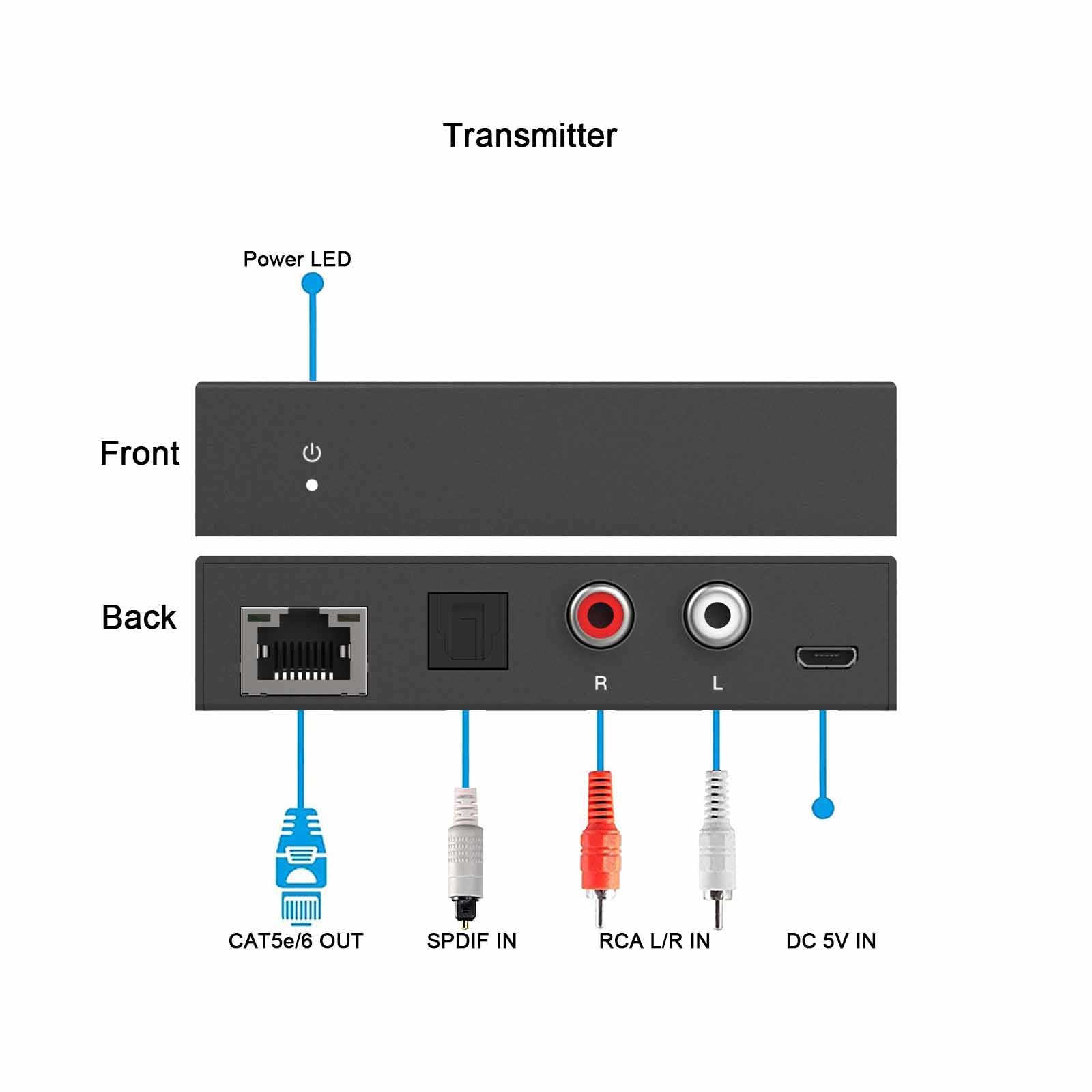 SPDIF RCA L/R Audio Extender over Cat5e/6 Cable 300m transmitter description