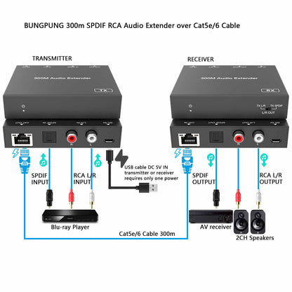 SPDIF RCA L/R Audio Extender over Cat5e/6 Cable 300m connection