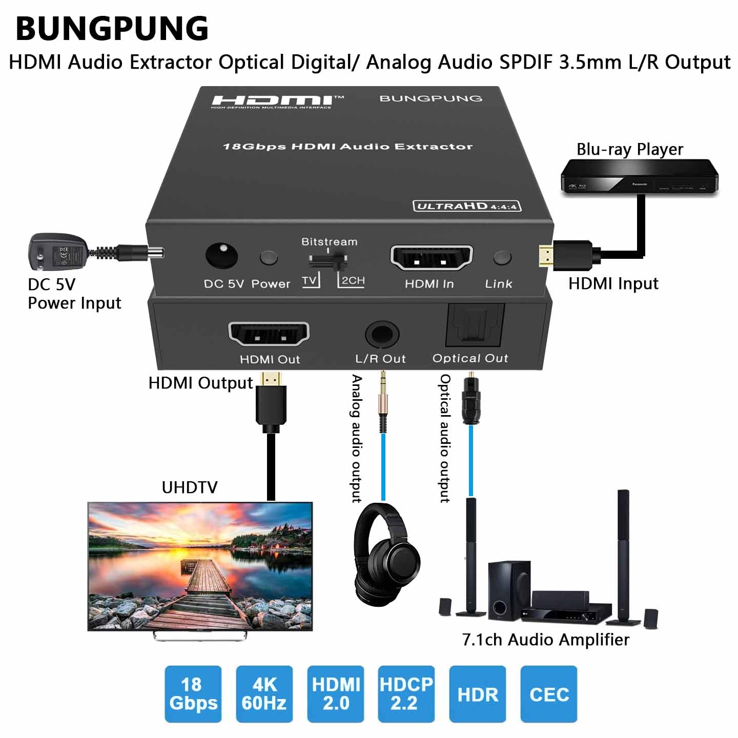 HDMI Audio Extractor 4K 60Hz connection