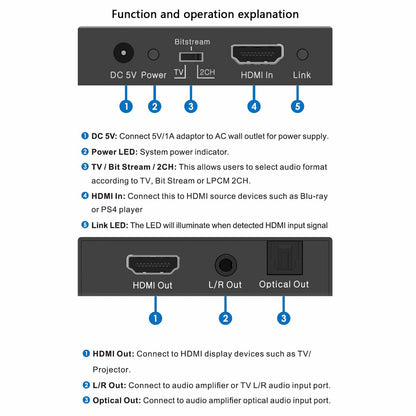 HDMI Audio Extractor 4K 60Hz description