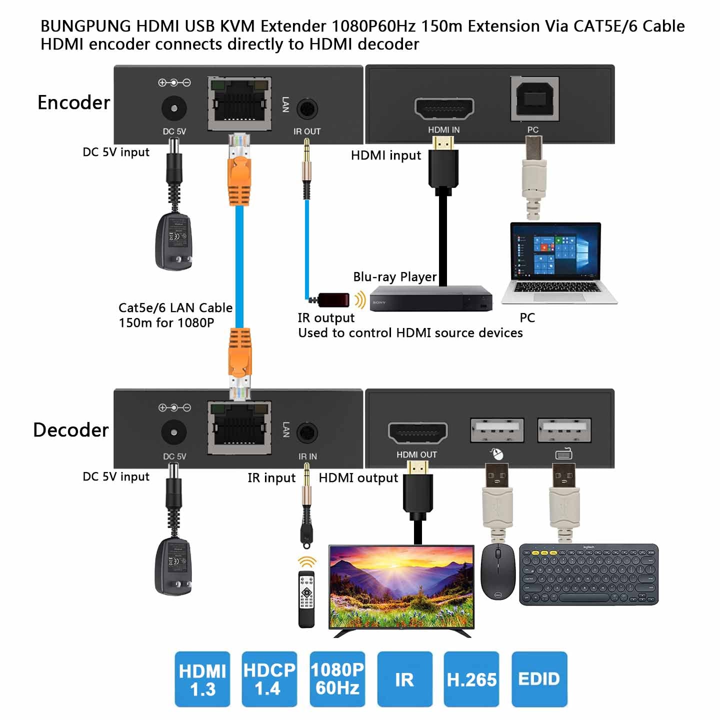 HDMI KVM Extender over IP Ethernet Cat5e/6 Cable 1080P 60Hz 150m 1 to 1 connection