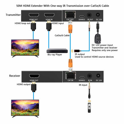HDMI Extender over CAT5e/6 Cable with IR Transmission 50M 4K 60Hz connection