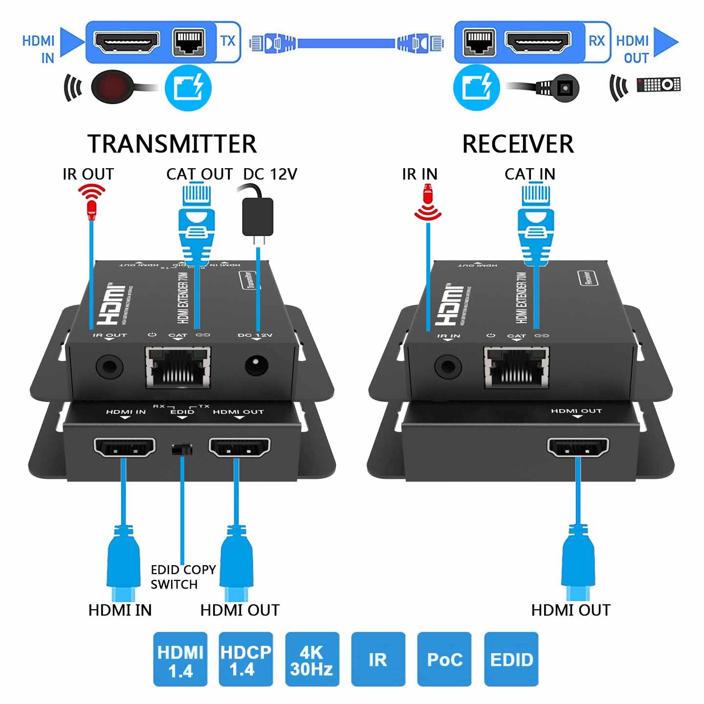 HDMI Extender over CAT6 Cable 1080P 60Hz 70m IR Transmission-BUNGPUNG