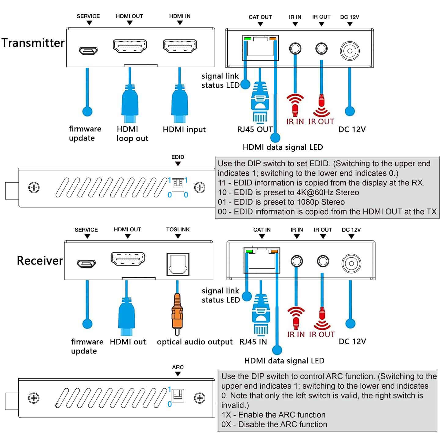 4K HDMI Extender over CAT6 Cable 70m IR Transmission ARCBUNGPUNG