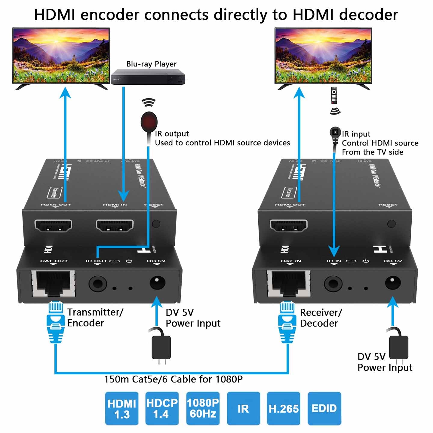 HDMI Extender via ethernet, Ultra HD 1080p @60Hz naar Cat5e/6/7fino a 492ft/ 150m, geavanceerde audio en video, kit zender en ontvanger HDMI ondersteunt Loop Out HDMI Extender via ethernet, Ultra HD 1080p @60Hz naar Cat5e/6/7fino a 492ft/ 150m, geavanceerde audio en video, kit zender en ontvanger HDMI ondersteunt Loop Out