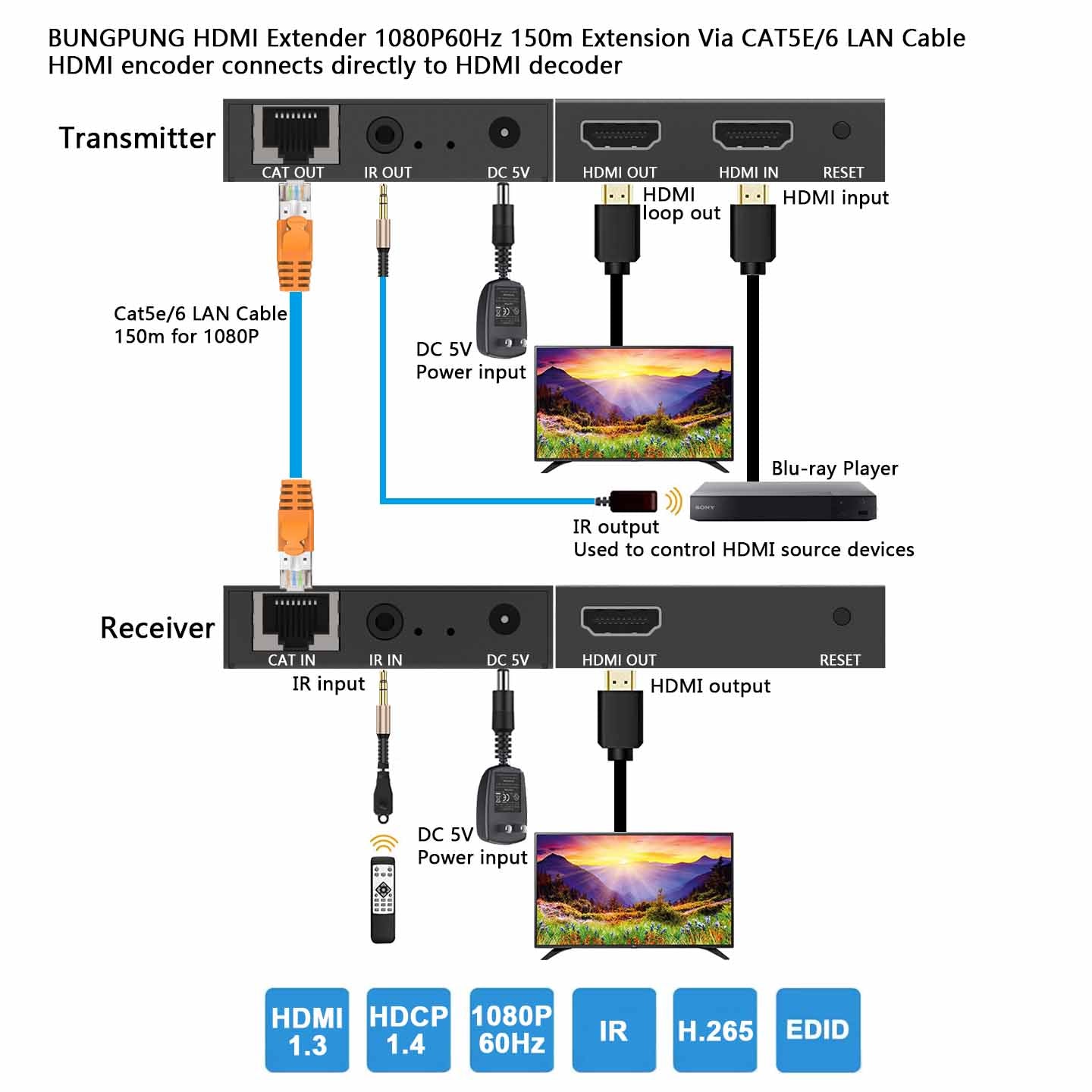 HDMI Extender over IP Ethernet CAT5e/6 Cable 1080P 60Hz 150m 1 to 1 connection