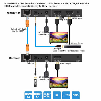 HDMI Extender over IP Ethernet CAT5e/6 Cable 1080P 60Hz 150m 1 to 1 connection