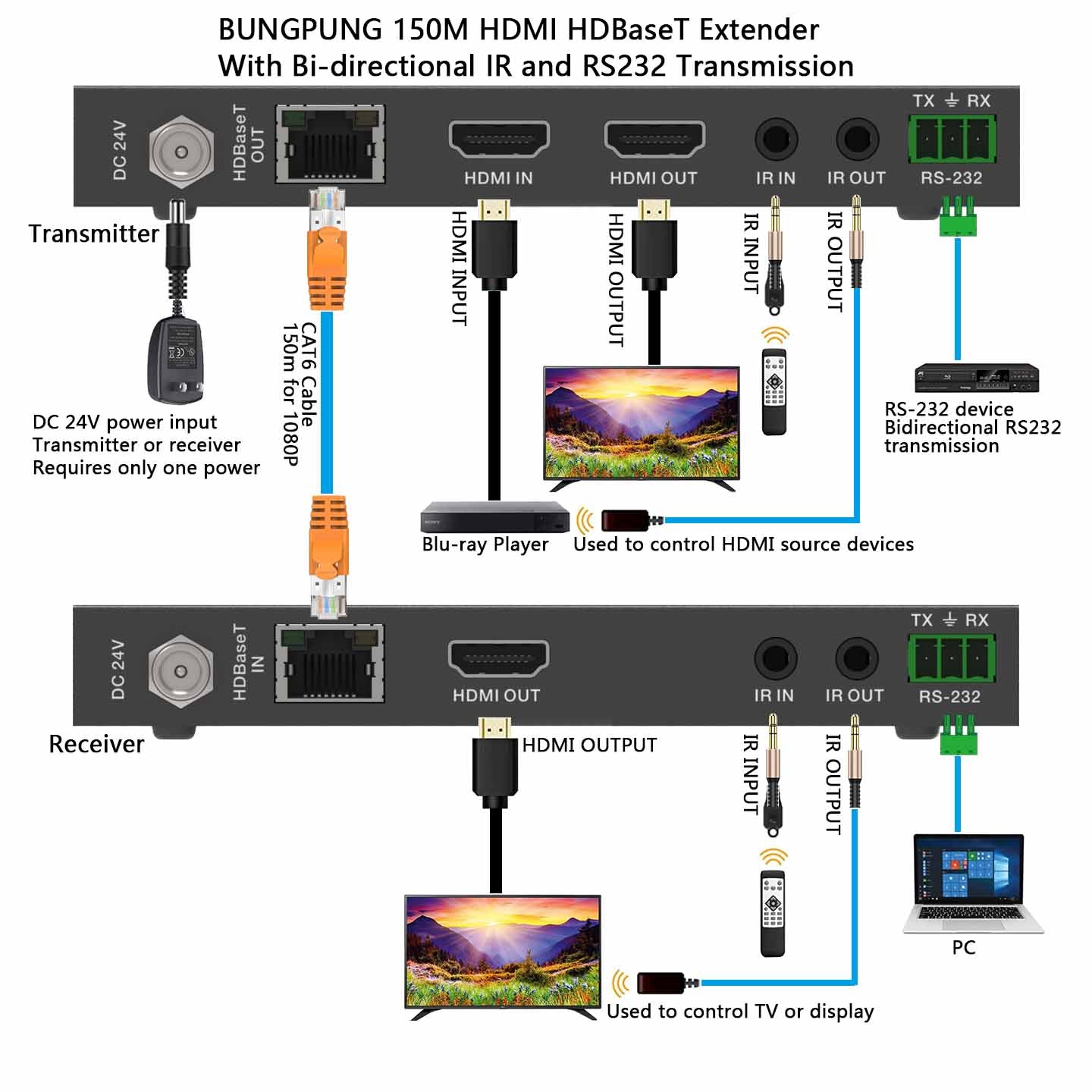 HDBaseT HDMI Extender over CAT6 Cable 1080P 150m connection