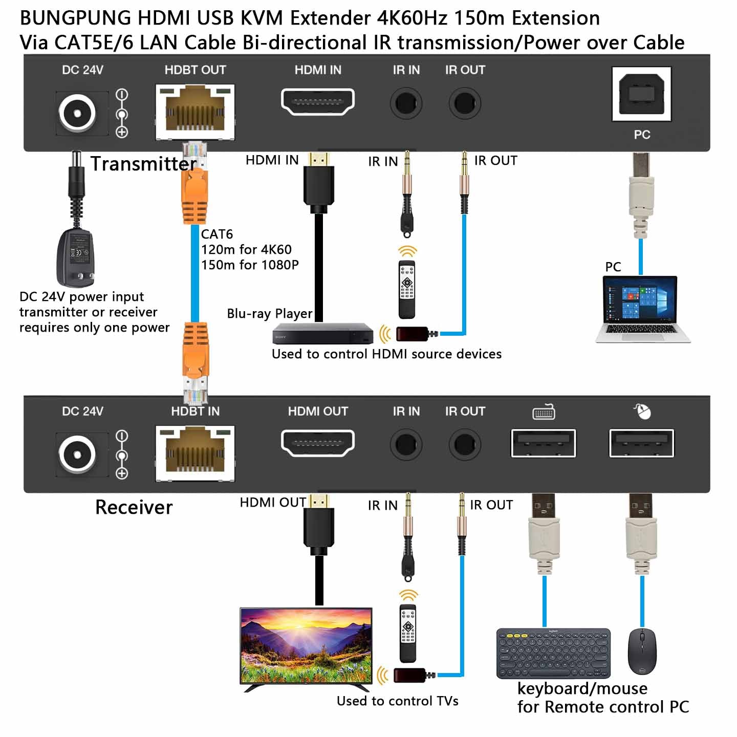 4K HDBaseT HDMI KVM Extender over CAT6 Cable 150m USB IR connection