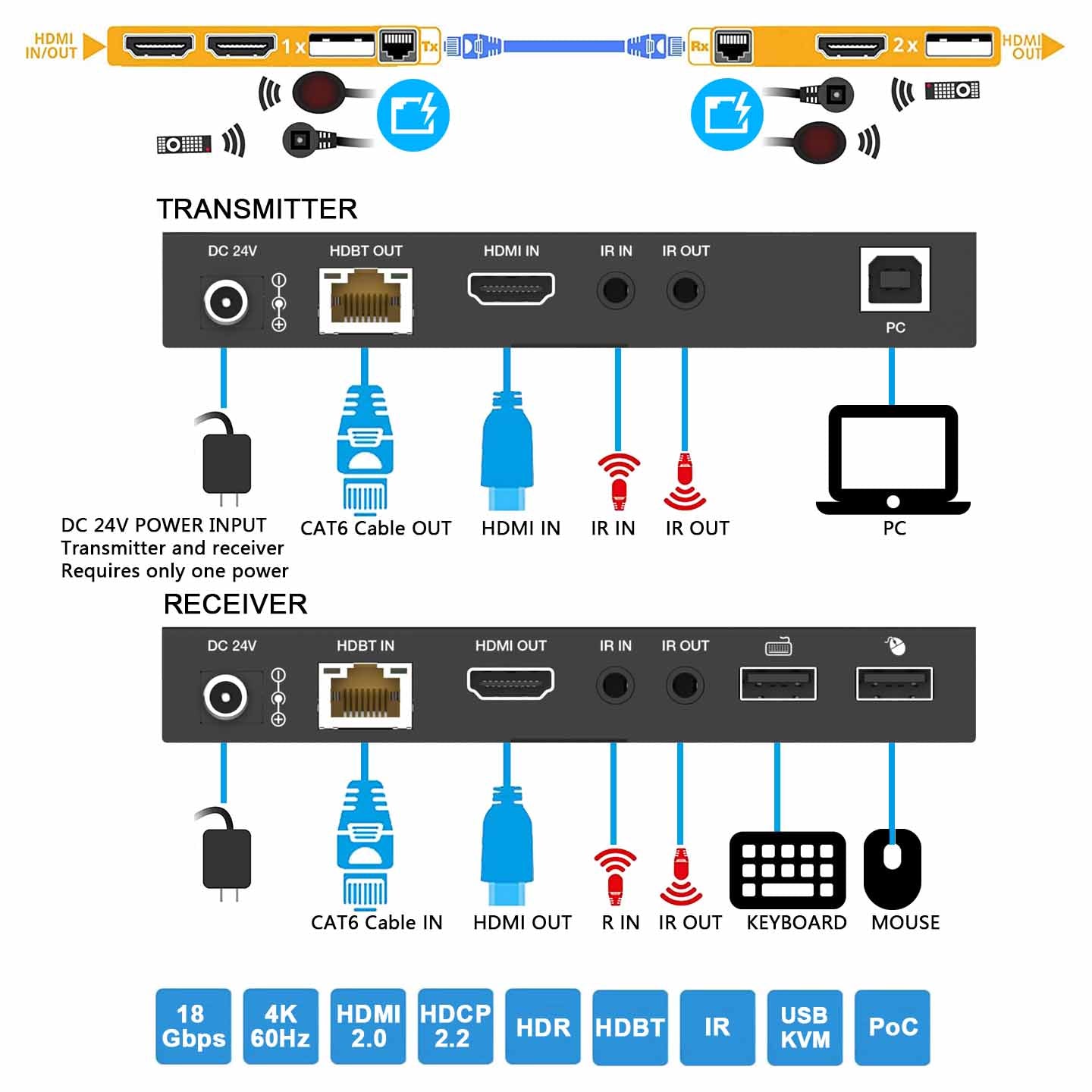 4K HDBaseT HDMI KVM Extender over CAT6 Cable 150m USB IR description