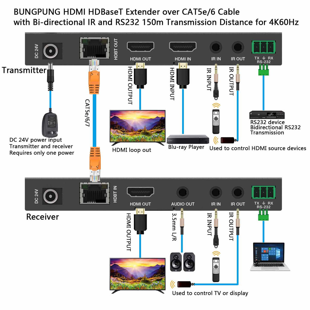 Hdmi Extander Application 4K HDBaseT HDMI Extender over CAT6 Cable 150m IR RS232-BUNGPUNG
