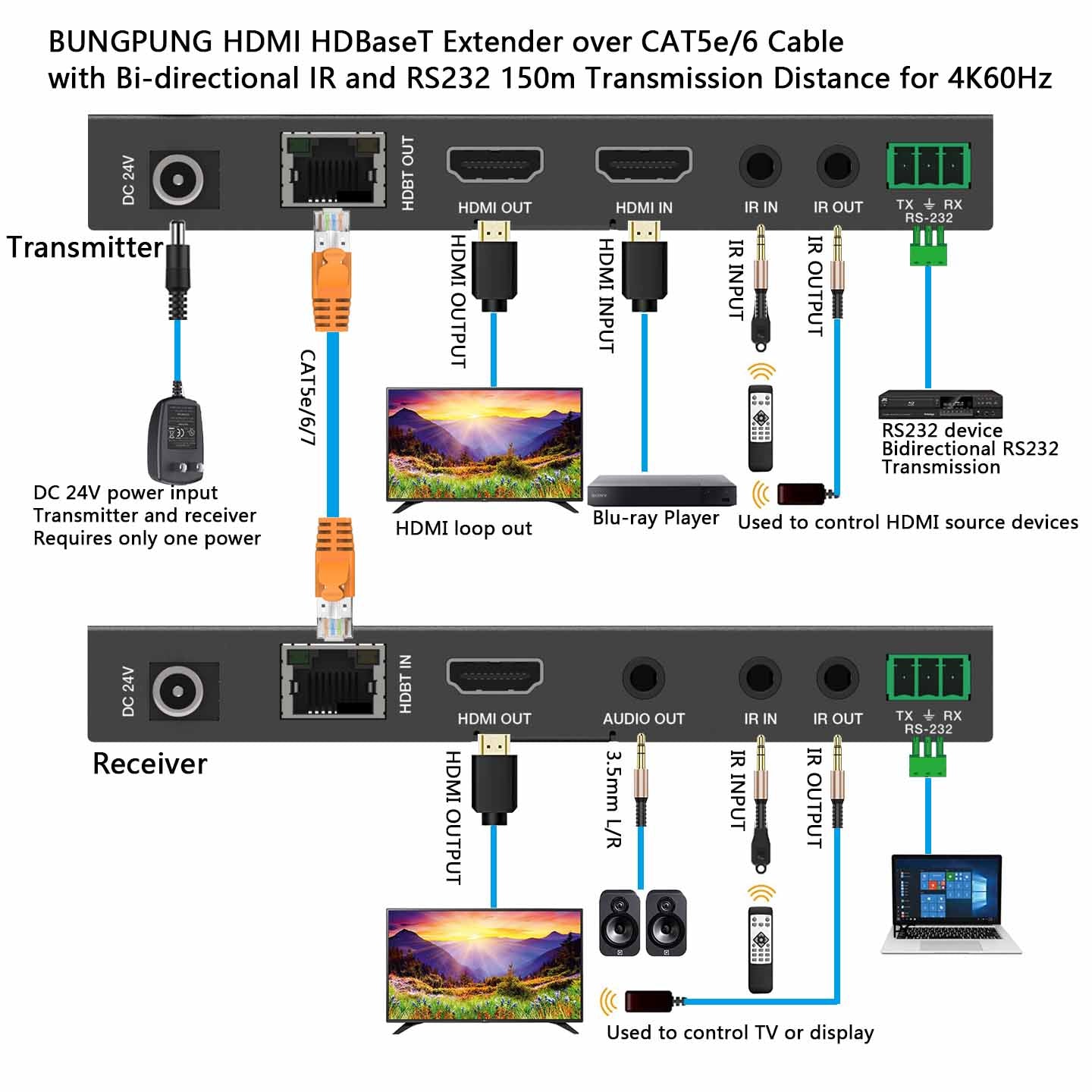 4K HDBaseT HDMI Extender over CAT6 Cable 150m IR RS232 connection