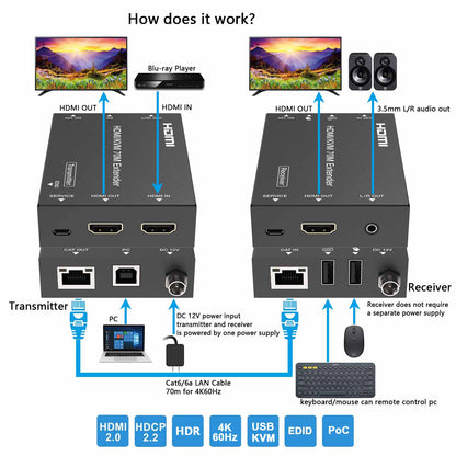 4K HDMI KVM Extender over CAT6 Cable 70m function