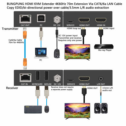 4K HDMI KVM Extender over CAT6 Cable 70m connection