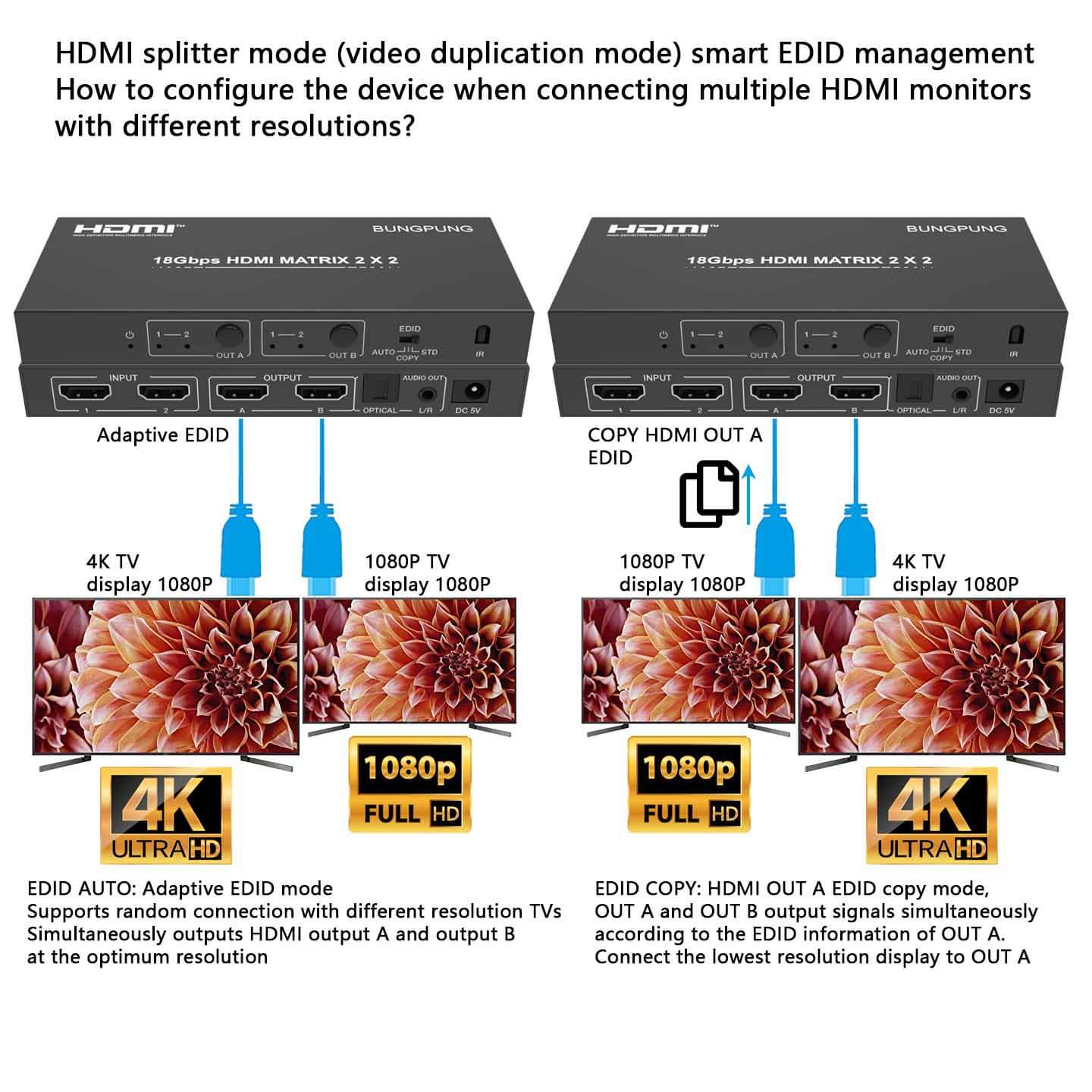 HDMI Matrix Switch 2x2 4K 60Hz with Audio Extractor EDID