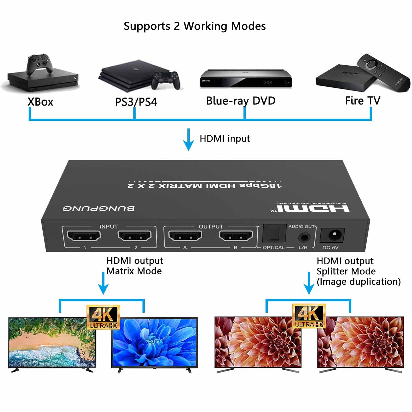 HDMI Matrix Switch 2x2 4K 60Hz with Audio Extractor function
