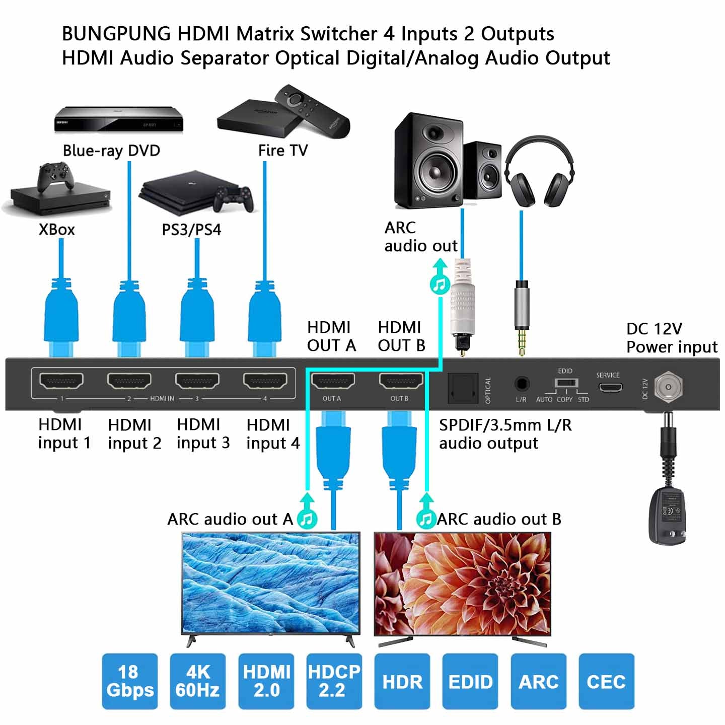 HDMI Matrix Switch 4x2 4K 60Hz Audio Extractor connection
