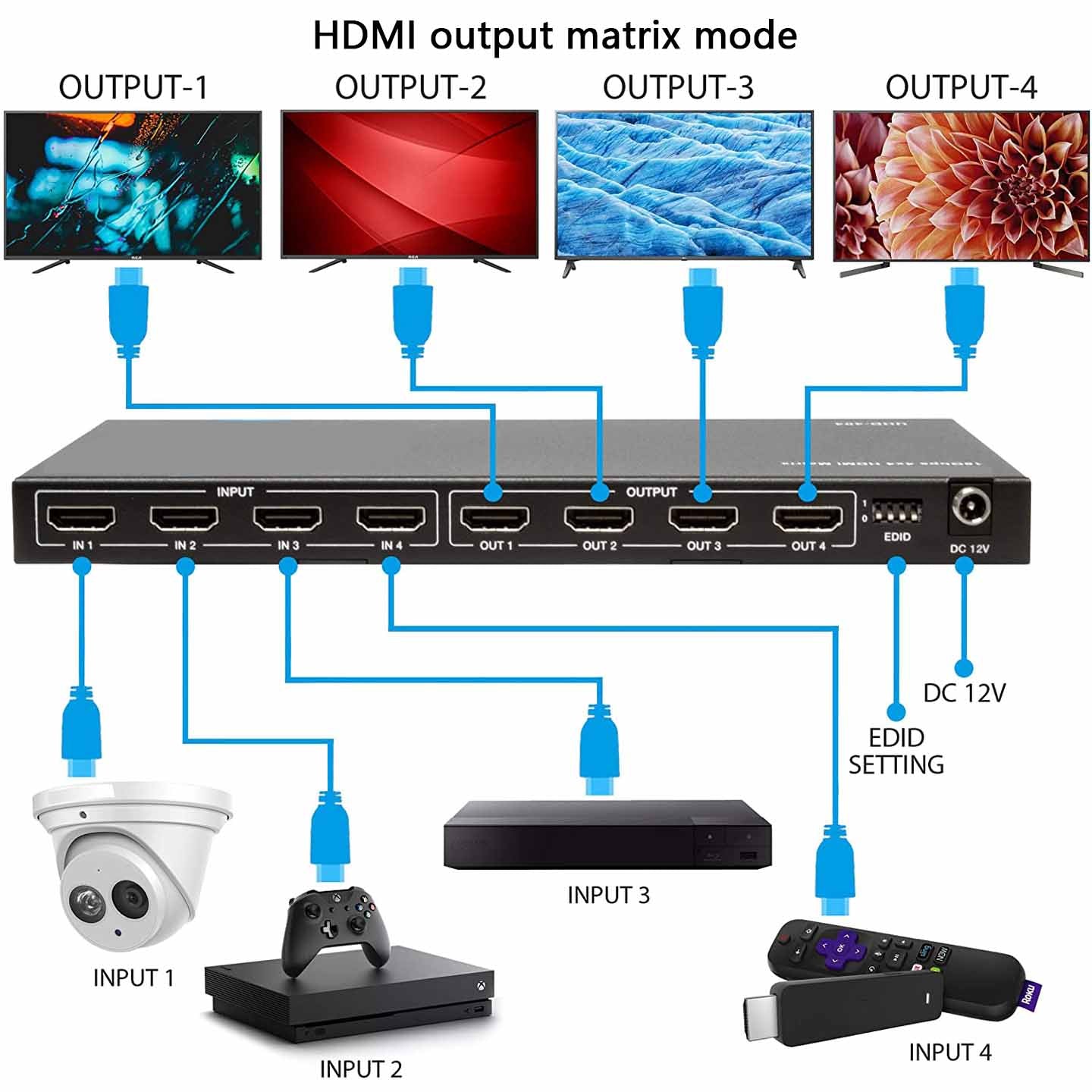 HDMI Matrix Switch 4x4 4K 60Hz matrix mode