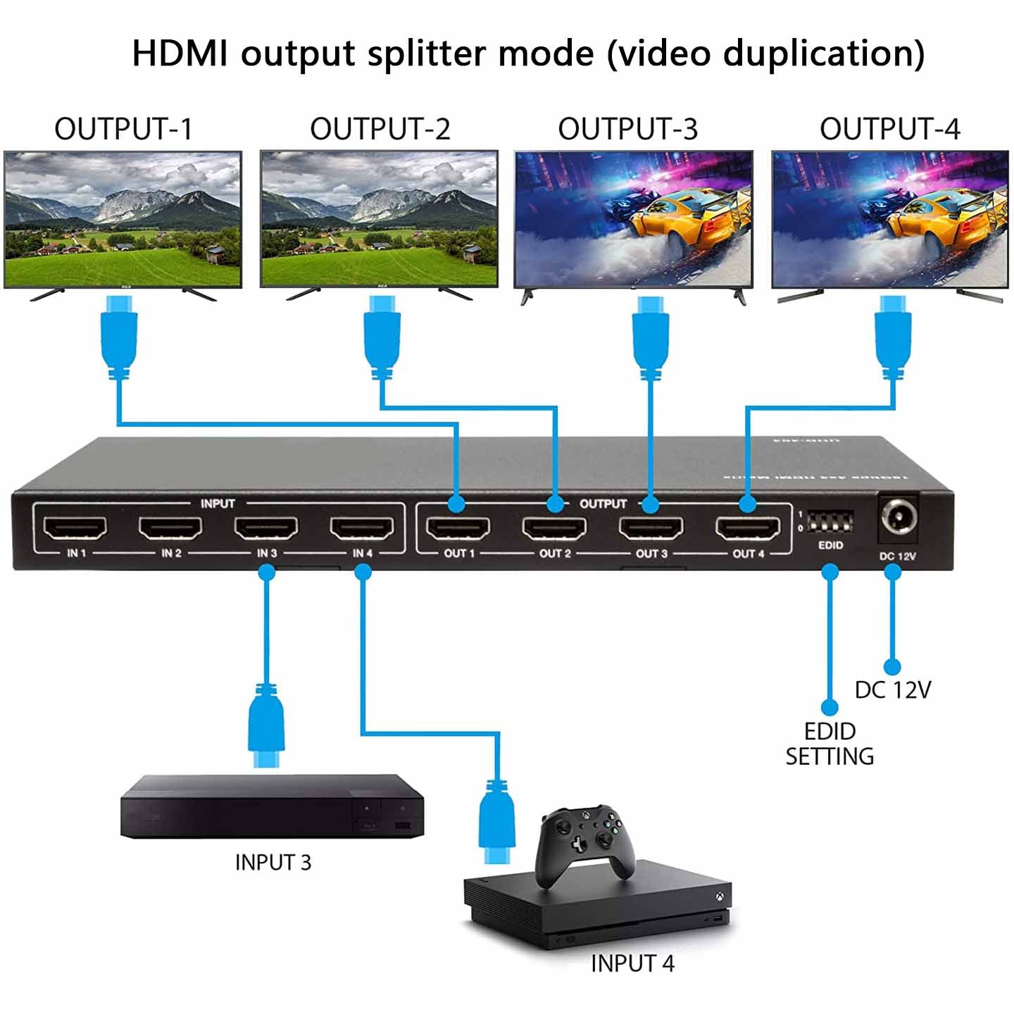 HDMI Matrix Switch 4x4 4K 60Hz splitter mode 2