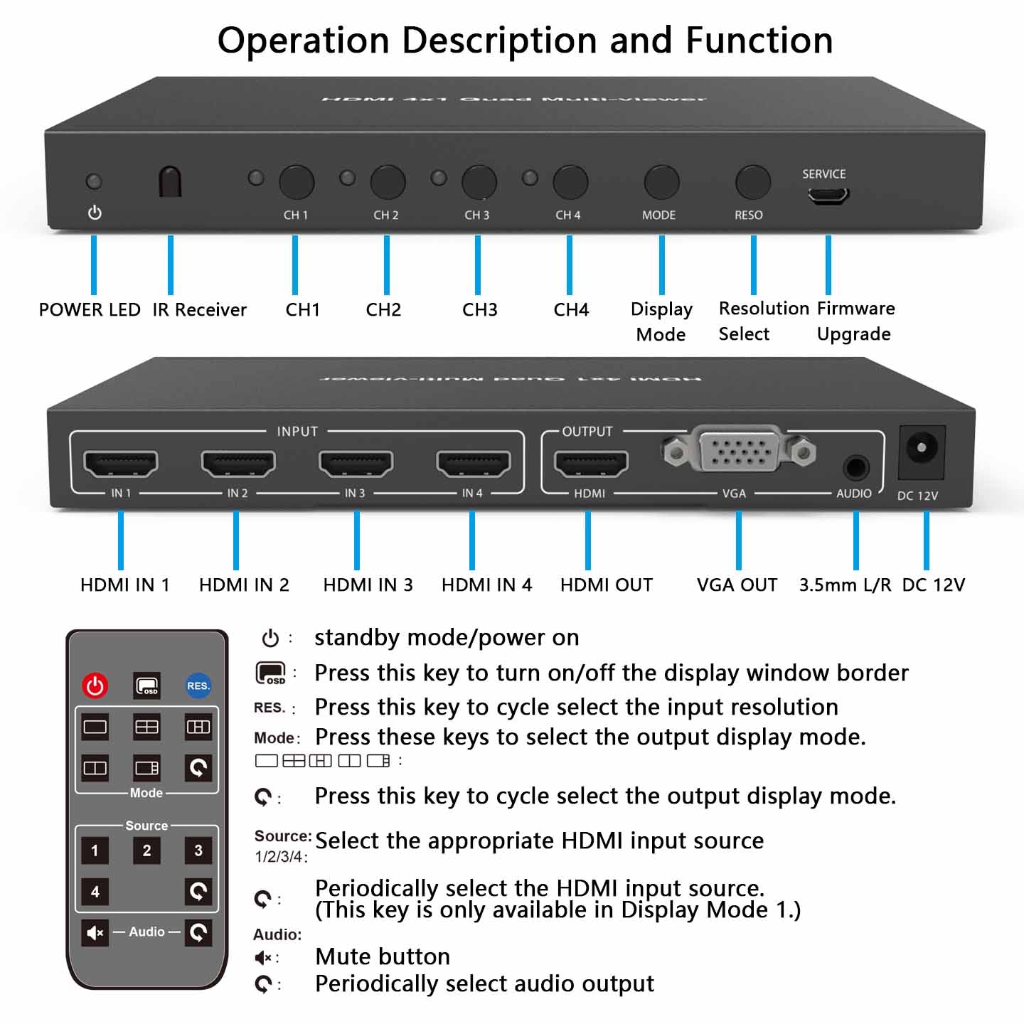 HDMI Multiviewer 4x1 1080P 60Hz description