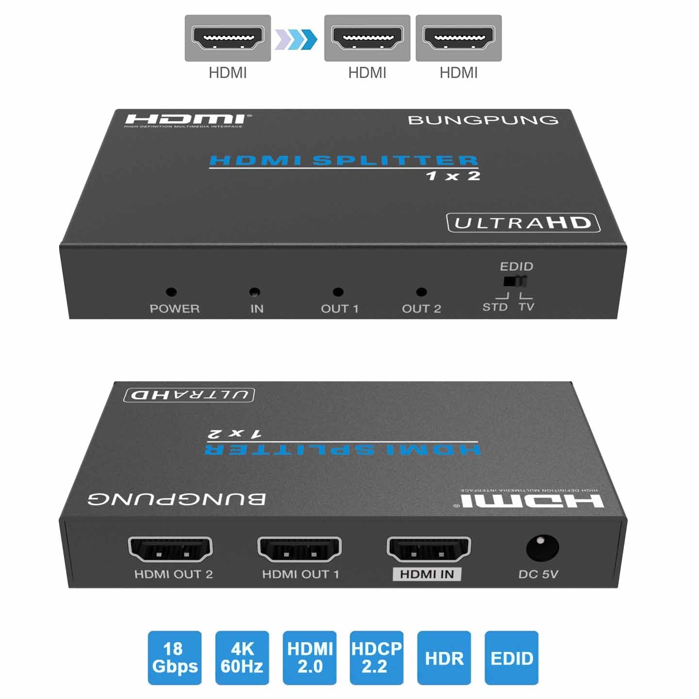 HDMI Splitter 1 in 2 out 4K 60Hz main