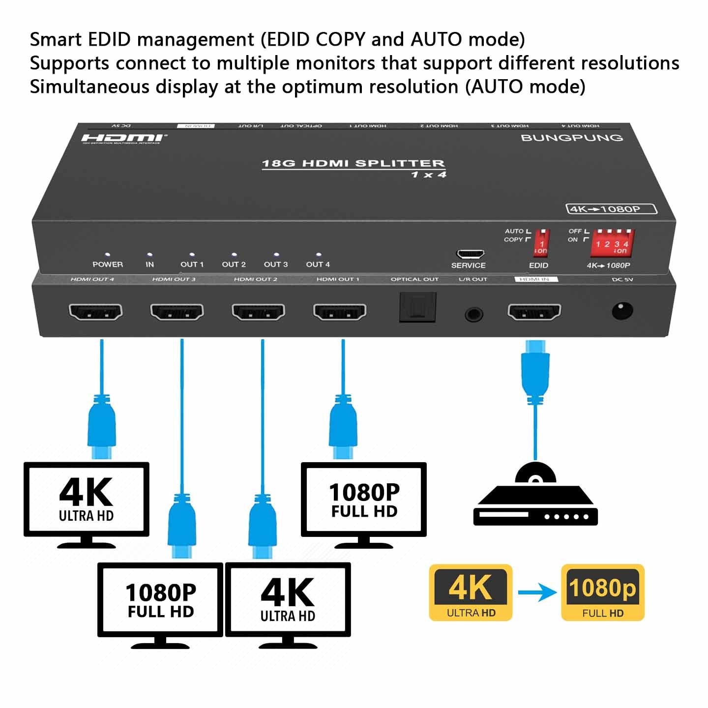 HDMI Splitter 1 in 4 out 4K 60Hz Audio Extractor feature