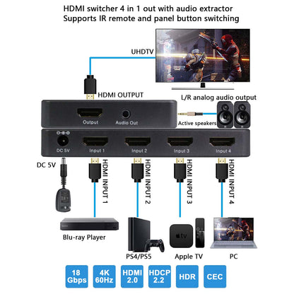 HDMI Switch 4 in 1 out 4K 60Hz connection