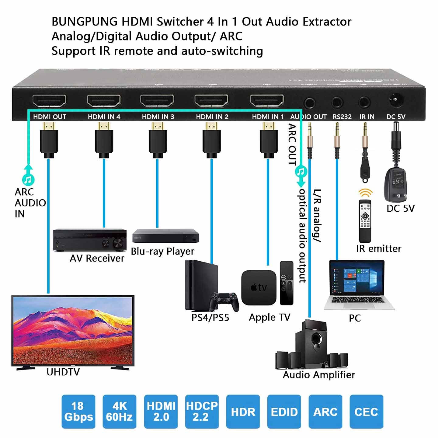 HDMI Switch 4 in 1 out 4K 60Hz Audio Extractor connection